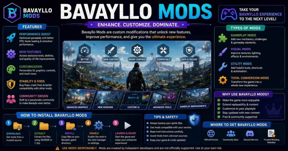 Bavayllo Mods