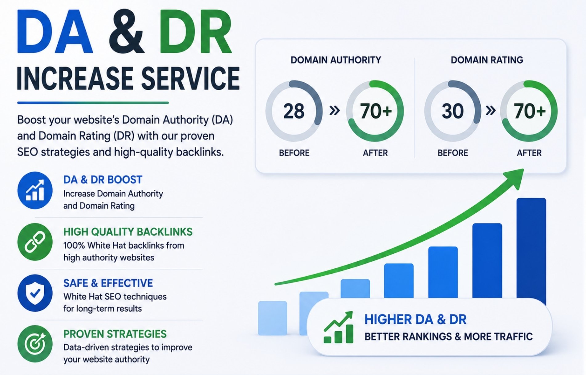 DA & DR Increase Service