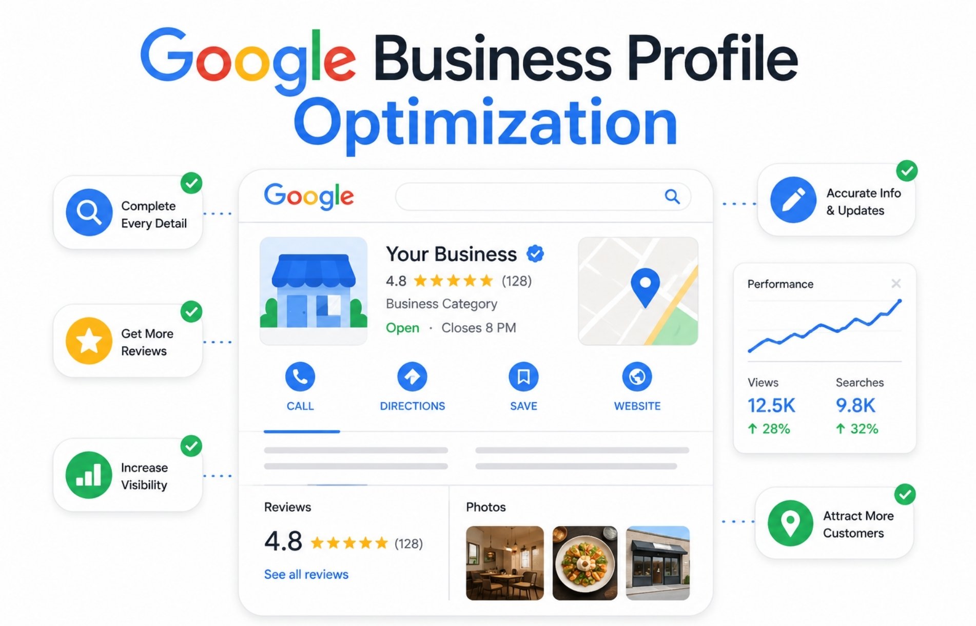 Google Business Profile Optimization