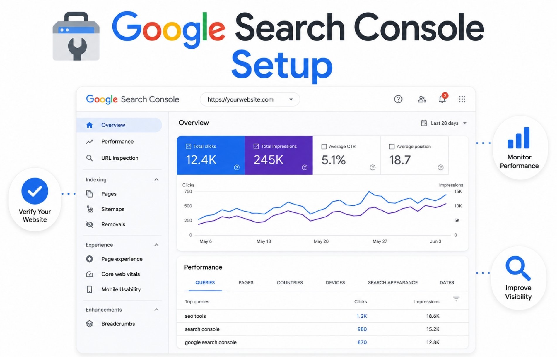 Google Search Console Setup